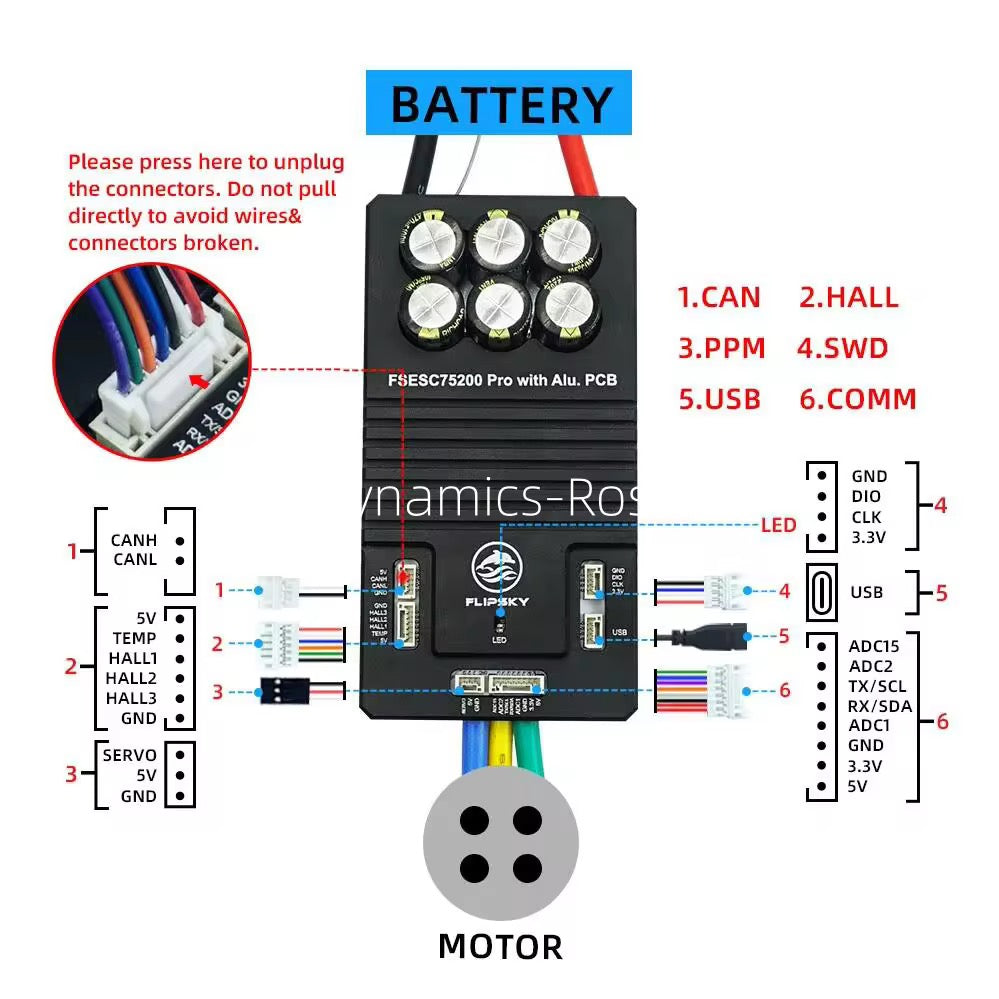 Flipsky FSESC75200 Pro